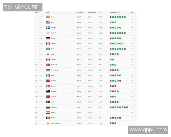 2025年全球足球游戏球星排行榜：顶尖球员谁主沉浮